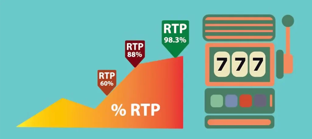 วิธีค้นหาเกมสล็อตออนไลน์ที่มีค่า RTP สูง